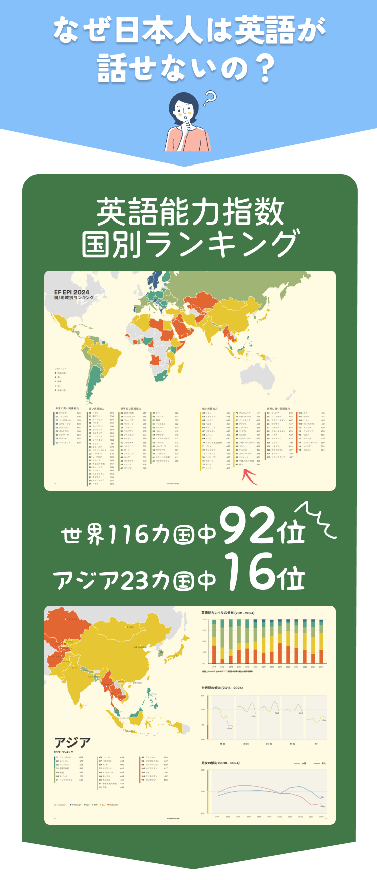 何故日本人の英語レベルは世界的に見て低いのか？