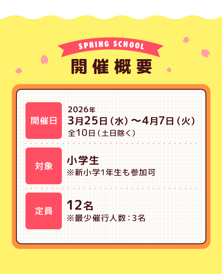 開催期間、対象、定員数