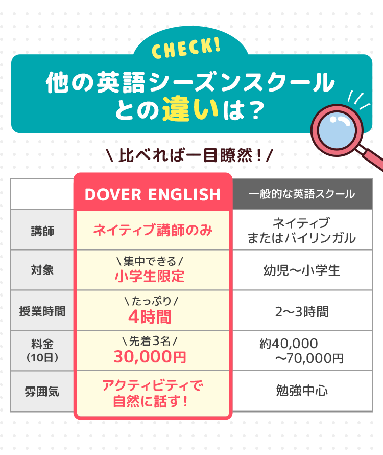 他の英語シーズンスクールとの違いは？！