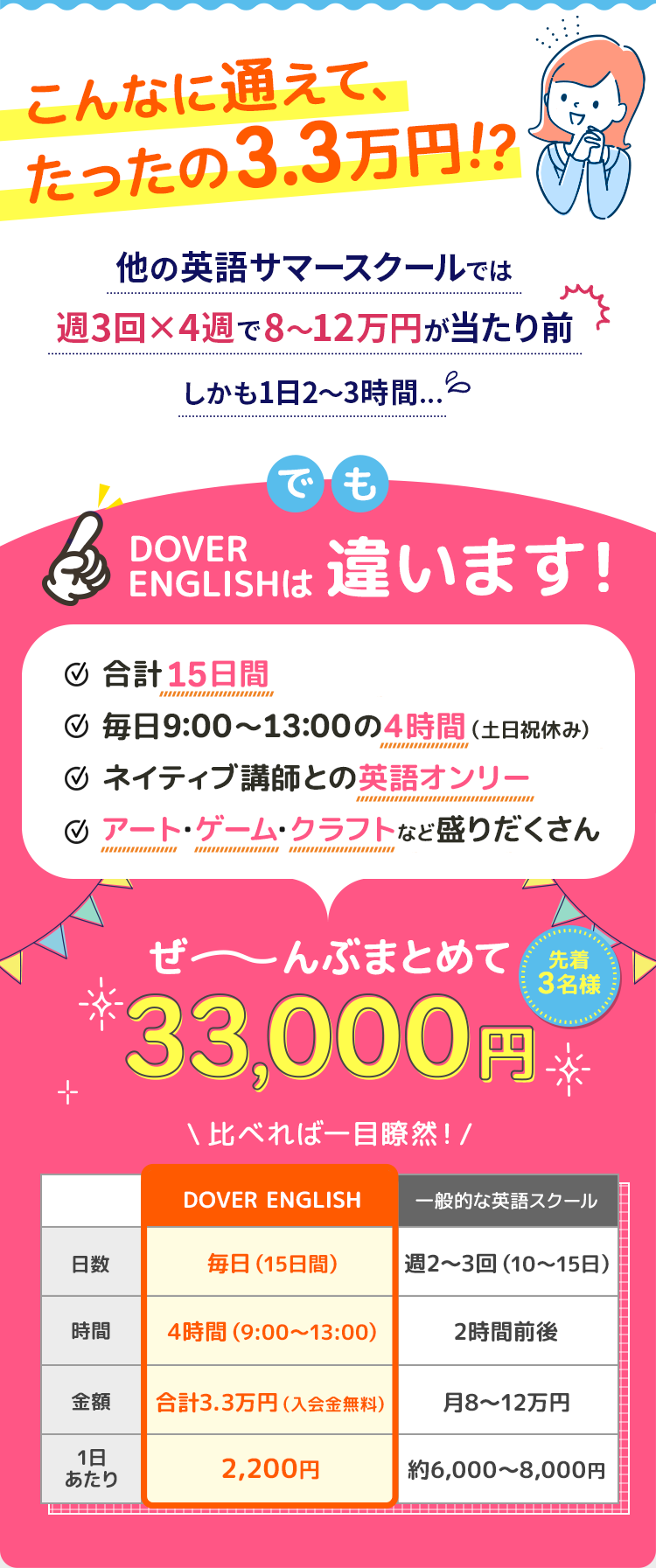 他者との価格比較図
